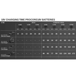 Batterie Bosch ProCORE 18 V 5,5 Ah En Boîte Carton - 1600A02149 -Outils Soldes AFD 140491